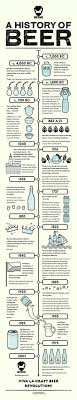 The Beer History Time Line Or Once Upon A Beer Story Beer History Beer Infographic Beer Brewing