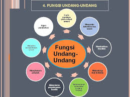 Maybe you would like to learn more about one of these? Pengenalan Kepada Perundangan Malaysia Kursus Asas Perkhidmatan Pegawai