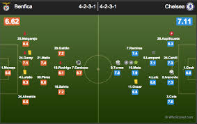 League, teams and player statistics. Europa League Final Tactical Review Chelsea 2 1 Benfica World Soccer Talk
