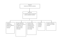 Usa el mapa para ver más. Mapa Conceptual