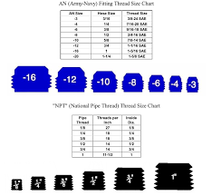 An Fitting Sizes Threads And Pipe Id Fd Owners Club Fdoc