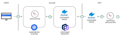 deploy an app to kubernetes using a helm chart vmacwrites