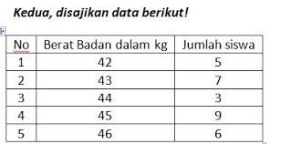 Cara menghitung median dengan microsoft excel: Contoh Soal Mean Median Modus