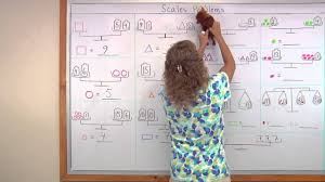Scale Balance Math Problems Simple Equations Pan Balance Balanced Math Equations