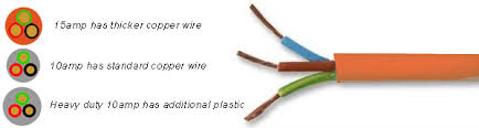 Extension cords are an essential item to have around the home, yard, or garage. Caravansplus Important 240v Introduction To Rvs