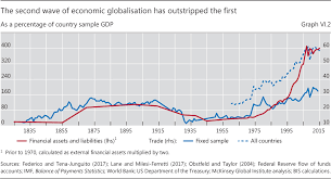 Globalization provides a wealth of benefits, but it also comes with economic and cultural consequences that can be difficult to navigate. Understanding Globalisation