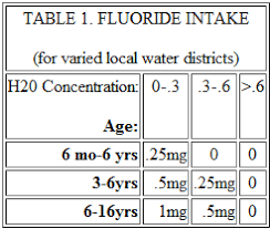 Preventing Decay With Fluoride Fact Sheet