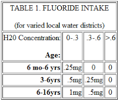 preventing decay with fluoride fact sheet