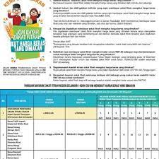 Zakat fitrah adalah sebagai penyuci orang yang berpuasa daripada melakukan perbuatan keji dan. Bayaran Zakat Fitrah Secara Dalam Talian Bagi Daerah Johor Bahru