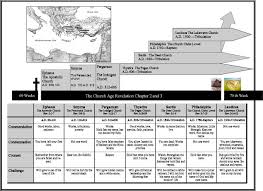 Chart Seven Churches Of Asia 7 Churches In Revelation