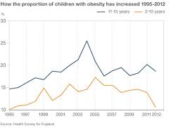 childhood obesity plan attacked as weak and watered down