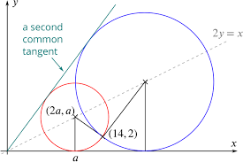 Mar 03, 2021 · example. Solution Can We Find The Two Circles That Satisfy These Three Conditions Circles Underground Mathematics