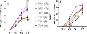 Image result for Crossopteryx
