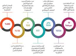 مدونة التعاونية من نحن التعاونية للتأمين