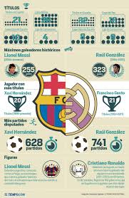 Real Madrid Vs Barcelona Infografia Infographic Real Madrid Francisco Gento Granada Club De Futbol
