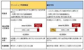 駄目です 駄目です 駄目です やめとく は? ãµã‚‹ã•ã¨ç´ç¨Žã®æŽ§é™¤ã¯ã©ã†ã‚„ã£ã¦å—ã'ã‚‹ ã„ãšã‚Œã‹ã®æ–¹æ³•ã‚'å¿˜ã‚Œãšã« ãƒ•ã‚¡ã‚¤ãƒŠãƒ³ã‚·ãƒ£ãƒ«ãƒ•ã‚£ãƒ¼ãƒ«ãƒ‰