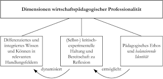Welche formen der weiterbildung werden von wiedereinsteigerinnen wahrgenommen? Https Static Uni Graz At Fileadmin Sowi Institute Wirtschaftspaedagogik Neuigkeiten Wegweiserreflexion Stand 130718 Pdf