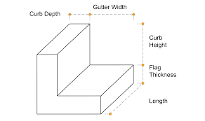 Concrete Calculator Volume Weight And Bags Of Concrete