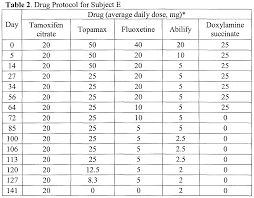 Levophed And Levothyroxine