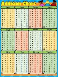 Free Printable Addition Charts Addition Chart Math Charts Multiplication Chart