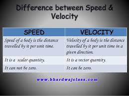 Introduction Of Speed Velocity And Acceleration With Some Conceptual Questions This Or That Questions Acceleration Velocity