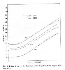 Eastman Color Timeline Of Historical Film Colors