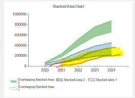 Overlap Stacked Area Chart In Winforms Stack Overflow