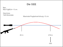 Zielscheiben vorlagen ausdrucken brief vorlage idee part 3. 8 Markmanship Ideen Jagd Waidwerk Schiesssport