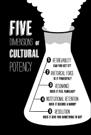 Five Dimensions Of Cultural Potency From Michael Schudson S How Culture Works Infographic Pop Culture Culture