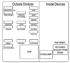 Find great deals on ebay for 2000 monte carlo parts. 2000 Monte Carlo Fuse Box Diagram