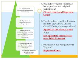 Warm Up Have Out The State Judicial Branch Worksheet You