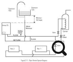How your heating and hot water system works. Central Heating Diagram