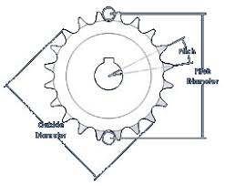 Gc Guide Chain Pitch