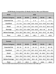 Body Fat Percentage Chart 6 Free Templates In Pdf Word