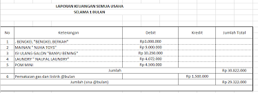 Maybe you would like to learn more about one of these? Cara Membuat Profil Usaha Untuk Pengajuan Proposal Untuk Menambah Modal