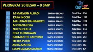 Maybe you would like to learn more about one of these? Hasil Try Out Bedah Soal Ujian Nasional 2018 Primagama Sekayu Primagama Palembang Bimbel Terbaik