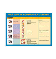 2480 x 2964 jpeg 1476 кб. Frontline Plus For Cats Dosage Chart Zerse