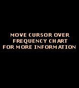 Interactive Frequency Chart Independent Recording Network