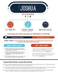 Books of the Bible At A Glance FREE Printable