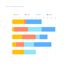 Stacked Bar Chart Template Moqups Bar Graphs Graphing Bar Graph Template