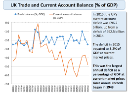 balance of payments current account deficits economics