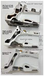 Kaasecutaway Web Cylinder Head Automobile Engineering Automotive Mechanic