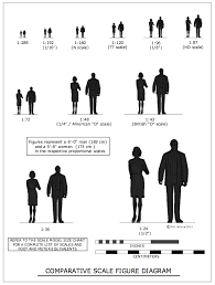 Scale Size Chart