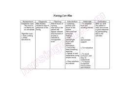 A nursing care plan for anxiety is used when a patient feels a vague, uneasy or discomfort or dread accompanied by an autonomic response (the source often nonspecific or unknown to the individual), a feeling of apprehension caused by anticipation of danger. Nursing Care Plan Mild Anxiety