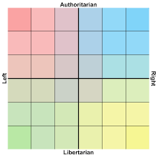 We did not find results for: Template Blank 6x6 Political Compass Good For Wojak Memes Couldn T Find A Template With Clean Lines So I Made One 3200x3200 Politicalcompassmemes