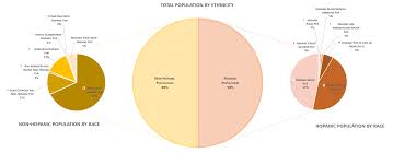 Frequently Asked Questions Esri Demographics Documentation