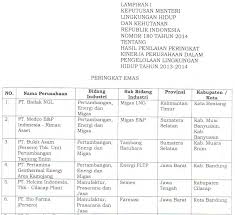 Cakra compact alumunium ind pt. Http Www Benefita Com Donlod Proper 2014 Pdf