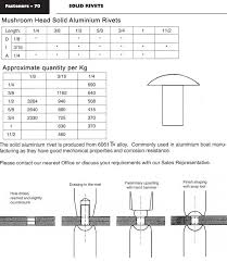 Blind Rivets Solid Rivets Aluminum Blinds Rivets Blinds