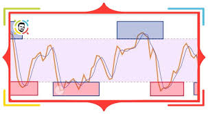 The end is the cara membaca indikator forex stochastic selected number of minutes/hours after the start (if less than one day in duration), or at the end of the trading day (if one day or more in duration). Stochastic Oscillator Panduan Utama Untuk Bacaan Menggunakan Stochastics Indicator Dalam Dagangan Forex Liteforex