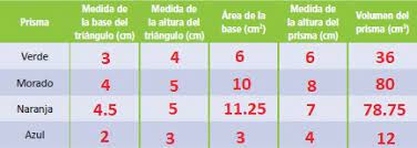 Espanol 1er grado volumen ii libro de espanol libro de texto y. 25 Volumen De Prismas 2 Ayuda Para Tu Tarea De Matematicas Sep Secundaria Primero Respuestas Y Explicaciones